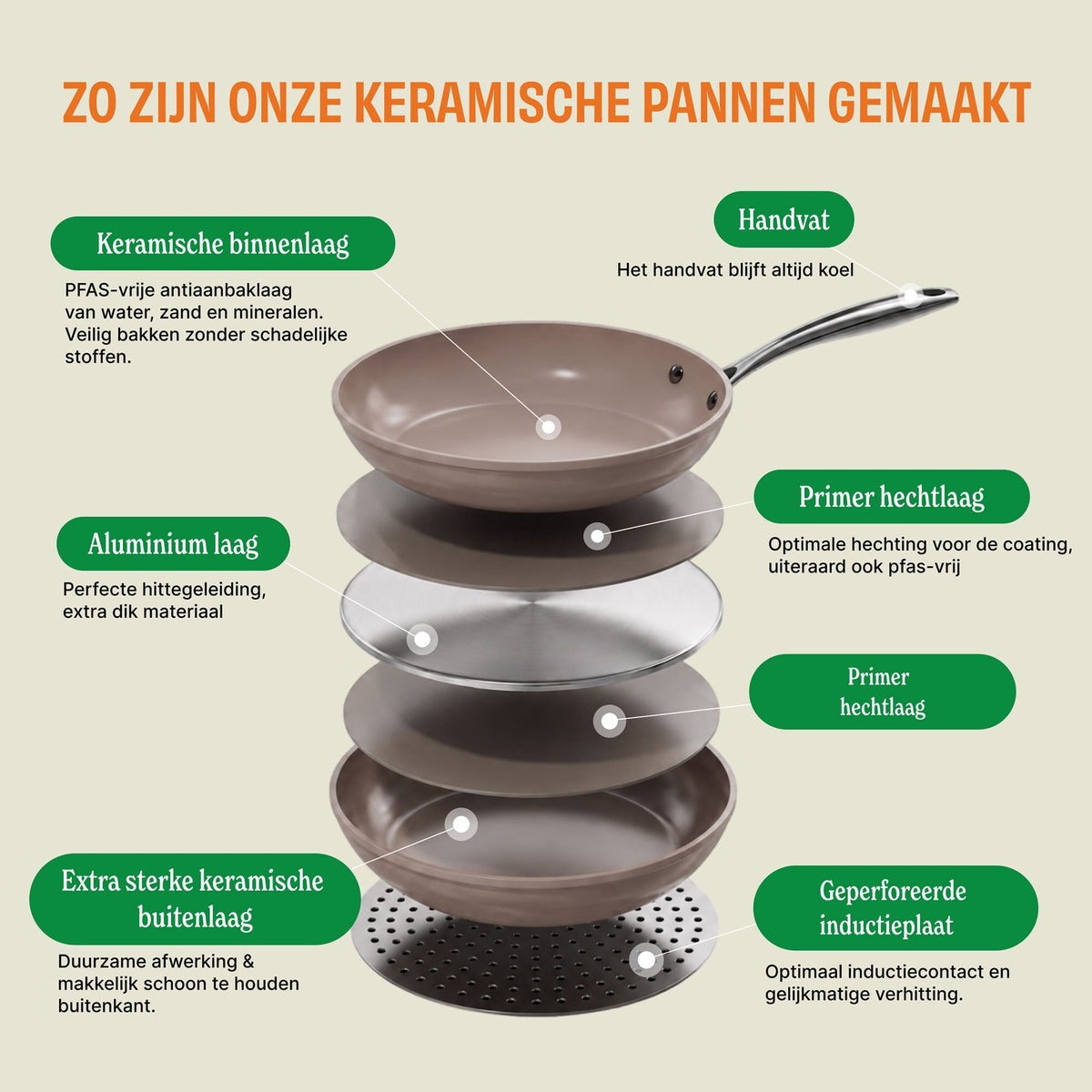 Casserole Cook &amp; Pan - Go Ivory 28 cm